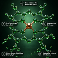 Copper-Stabilized Chlorophyll